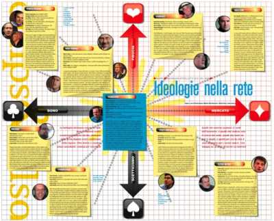 Mappa ideologie di rete